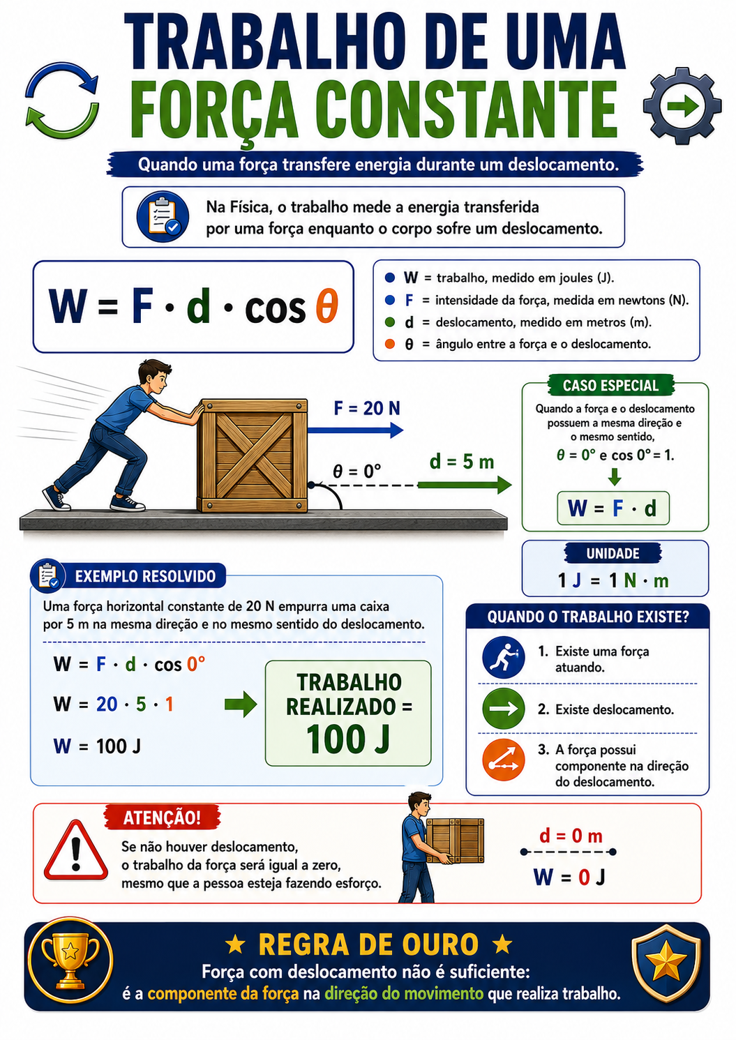 Página visual de Física: potência e rendimento