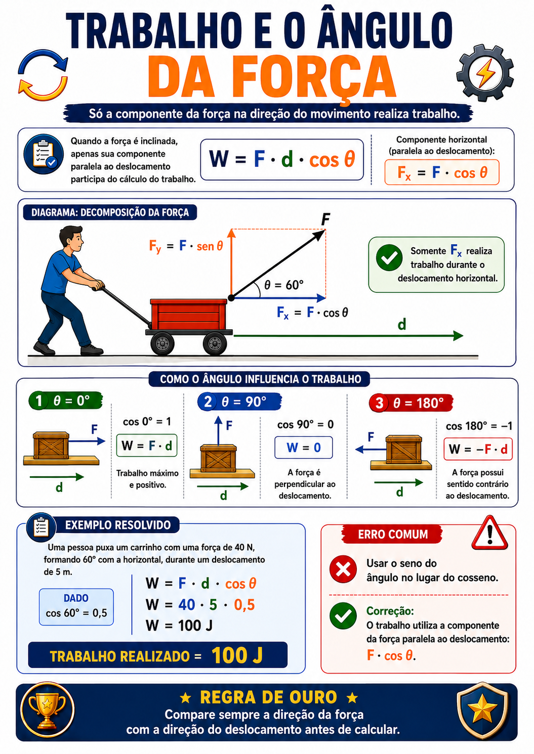 Página visual de Física: energia potencial elástica
