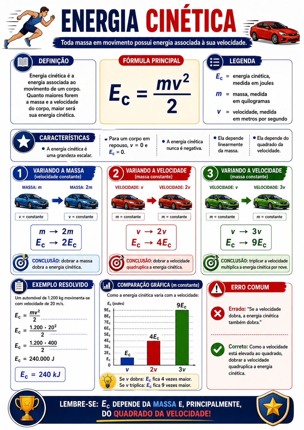 Página visual de Física: transferência de calor