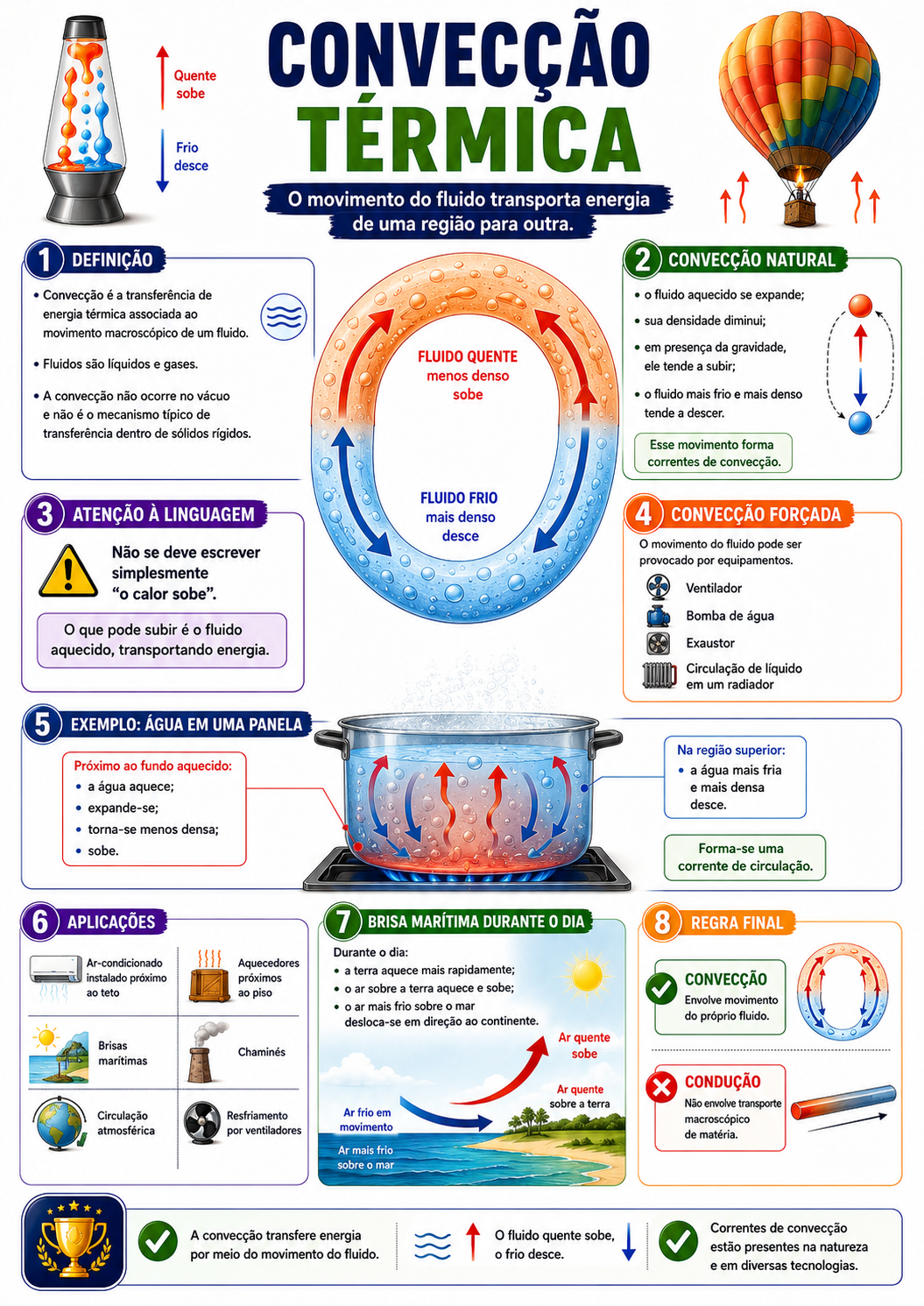 Página visual de Física: corrente elétrica