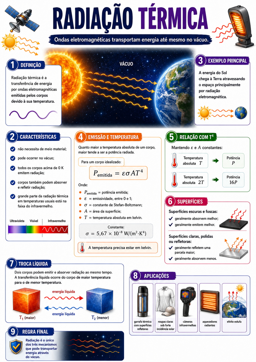 Página visual de Física: leis de Ohm