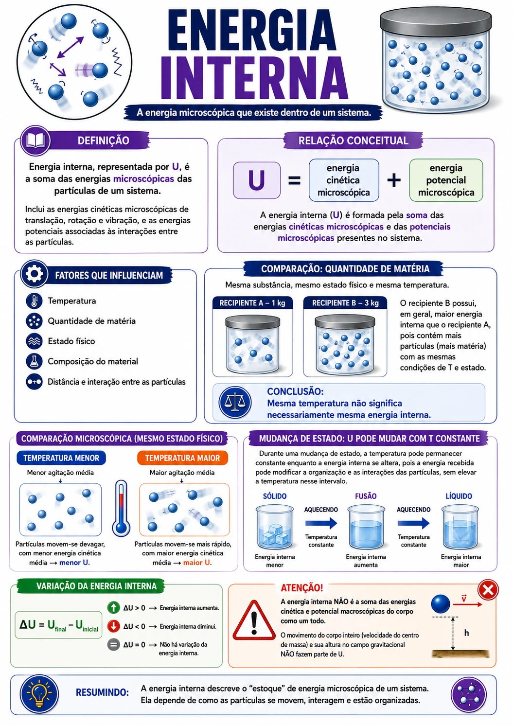 Página visual de Física: termodinâmica